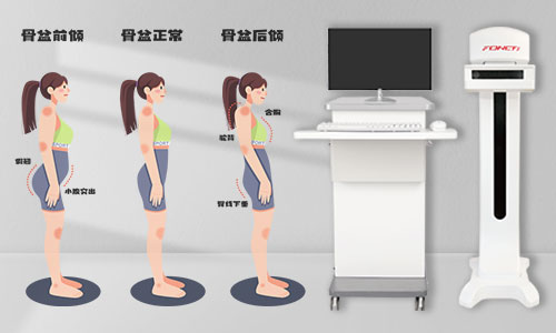 人體姿態(tài)檢測儀